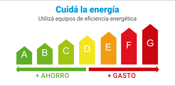 Gráfico cuidá la energía