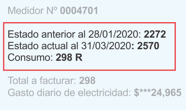 Detalle del consumo